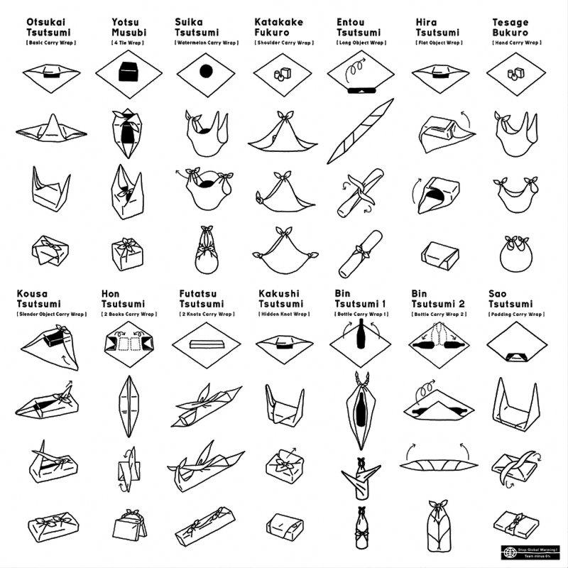 Liste des différents pliages de furoshiki + les étapes en image 