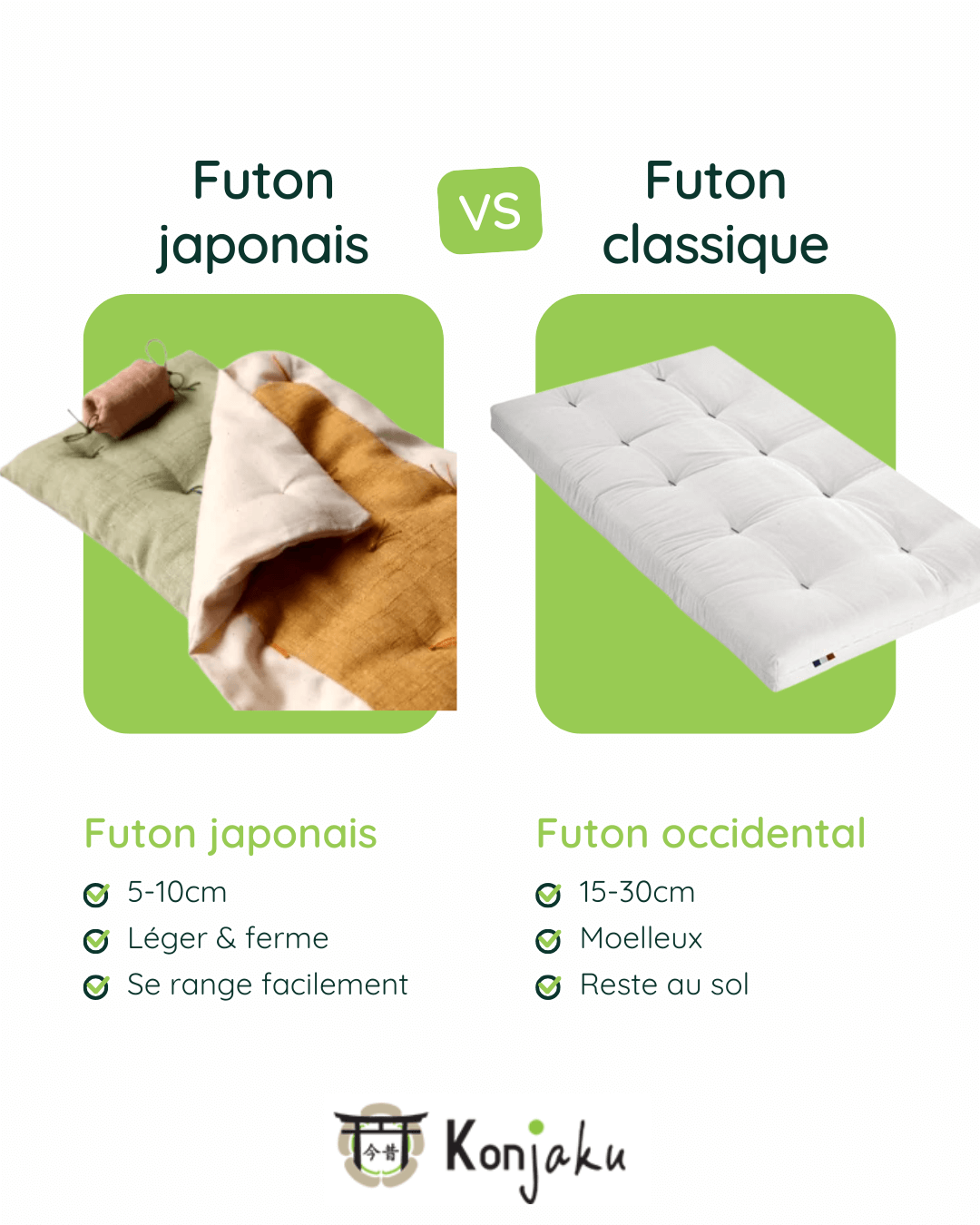 Comparatif visuel futon classique et futon japonais
