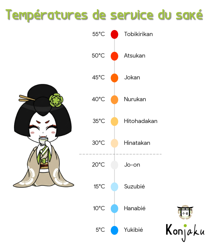 infographie konjaku sur les temp&eacute;ratures de service du sak&eacute; japonais