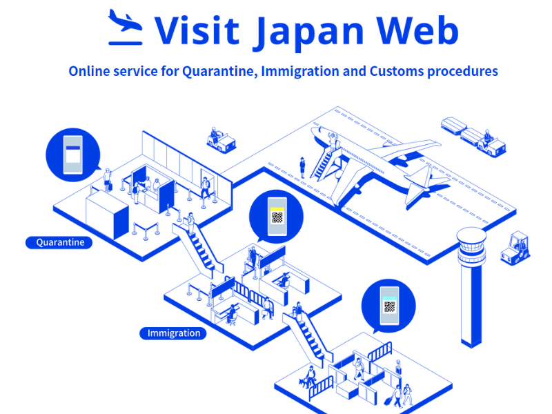 Visit Japan Web pour un parvours facile à l'arrivée au Japon