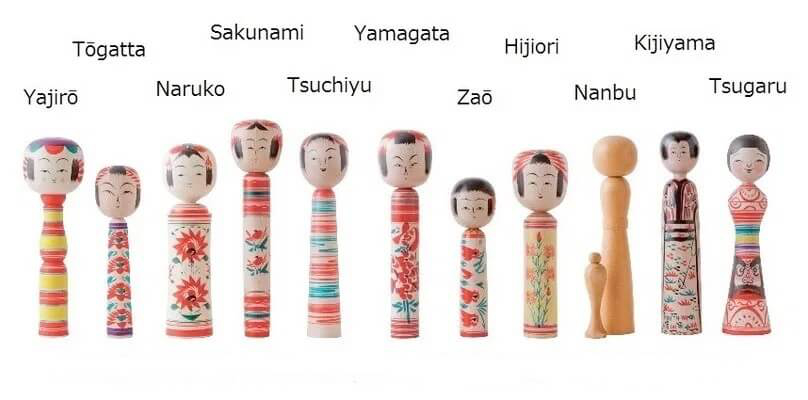 Kokeshi - les différentes familles de kokeshi traditionnelles - Source Wafuu_Honpo