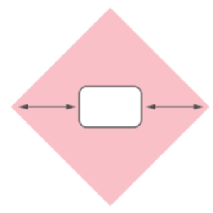 Bien choisir la taille d’un furoshiki en fonction d’un objet, schéma représentant un furoshiki déplié sur lequel est posé un objet pour illustrer que la longueur de l’objet à emballer doit faire un tiers de la diagonale du furoshiki. 