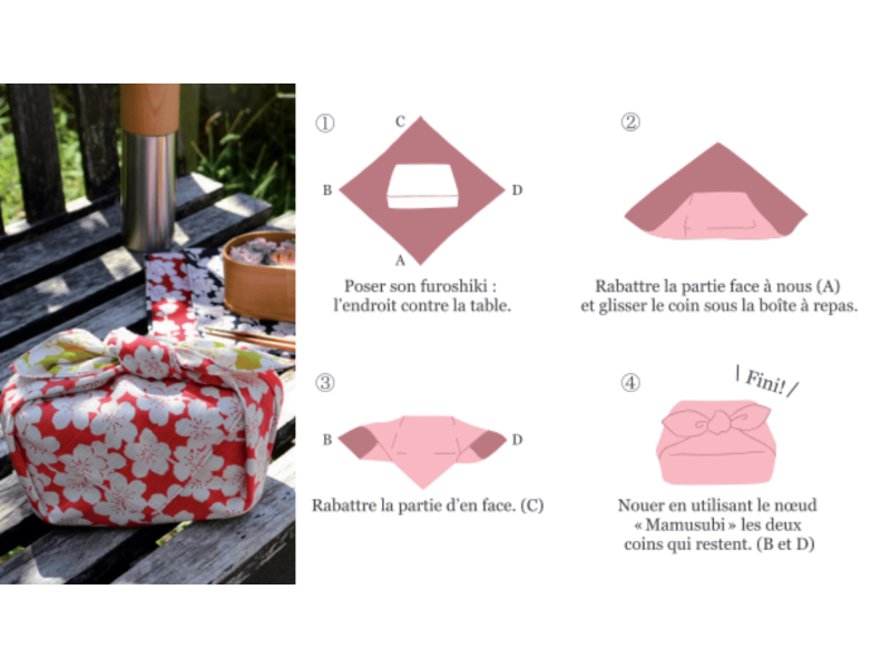 Illustration montrant un tuto en 4 étapes pour plier un furoshiki autour d’une boîte de type bento, les étapes décrites sont reprises dans l’article. Crédits : Musubi Furoshiki Kyoto