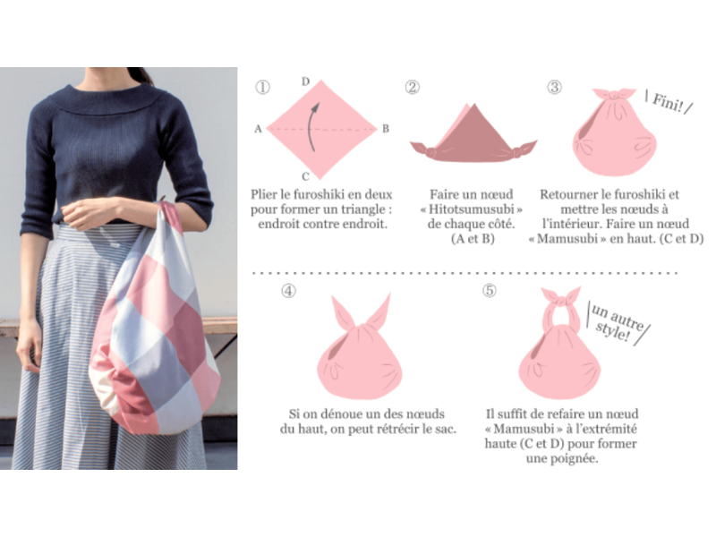 Illustration montrant un tuto en 3 étapes pour plier un furoshiki en forme de sac à main. Deux étapes supplémentaires permettent de faire une anse plus grande, mais un sac plus petit, les étapes décrites sont reprises dans l’article. Crédits : Musubi Furoshiki Kyoto