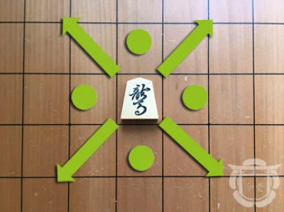Pièce de shogi en bois sur un plateau en bois, un fou promu pour illustrer la promotion d’une pièce de shogi